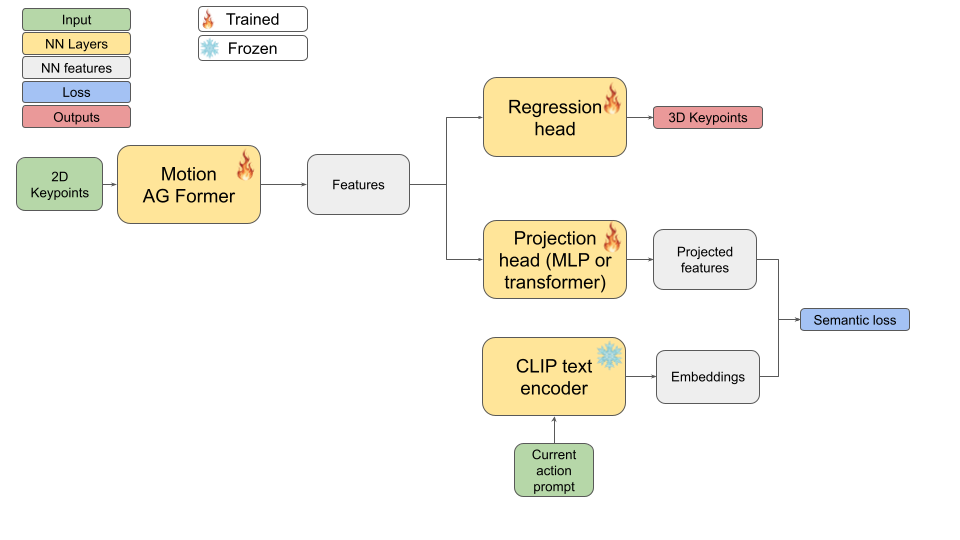 Semantic Loss Visualization