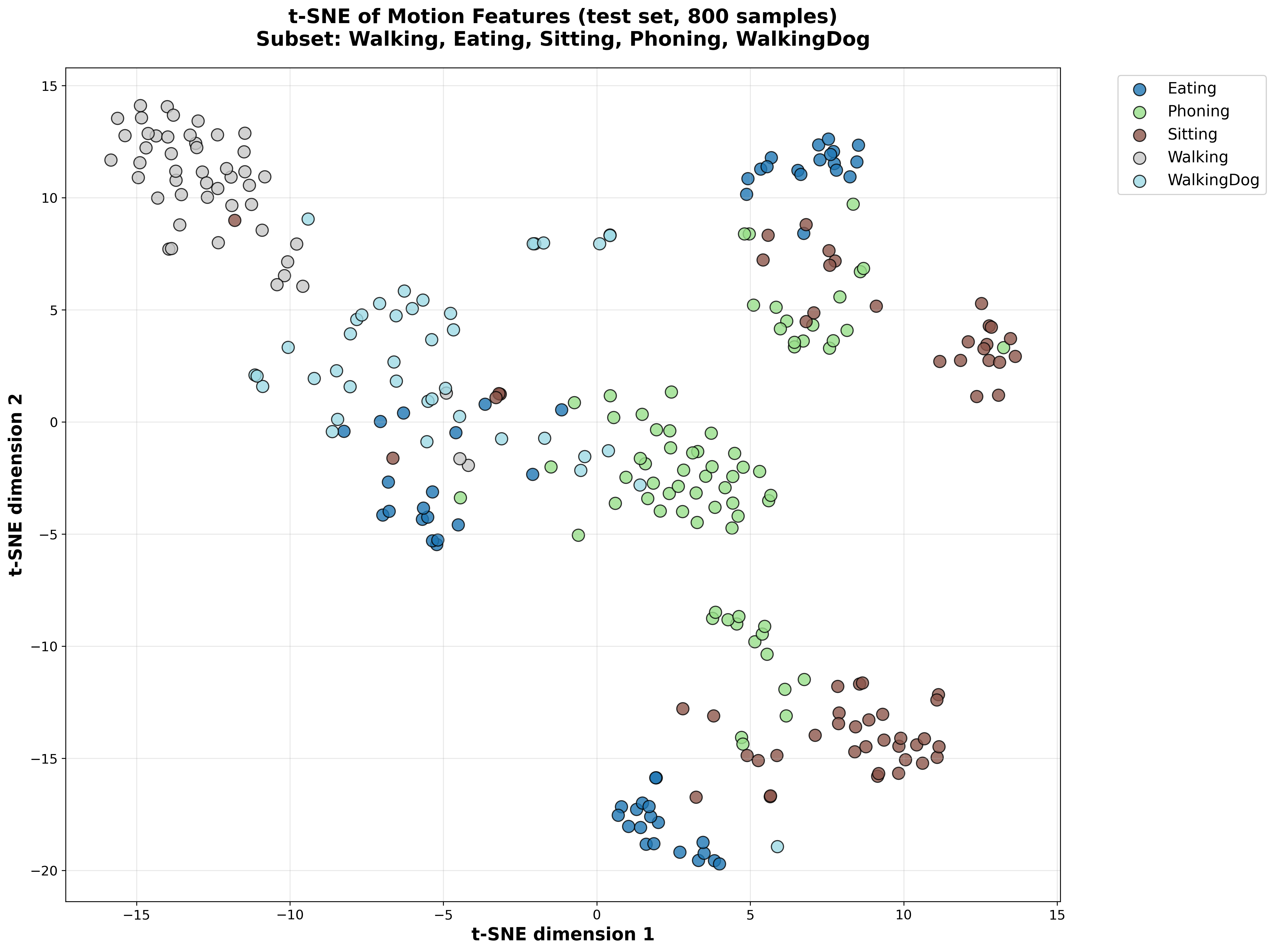 t-SNE Test - Elaborated Prompts