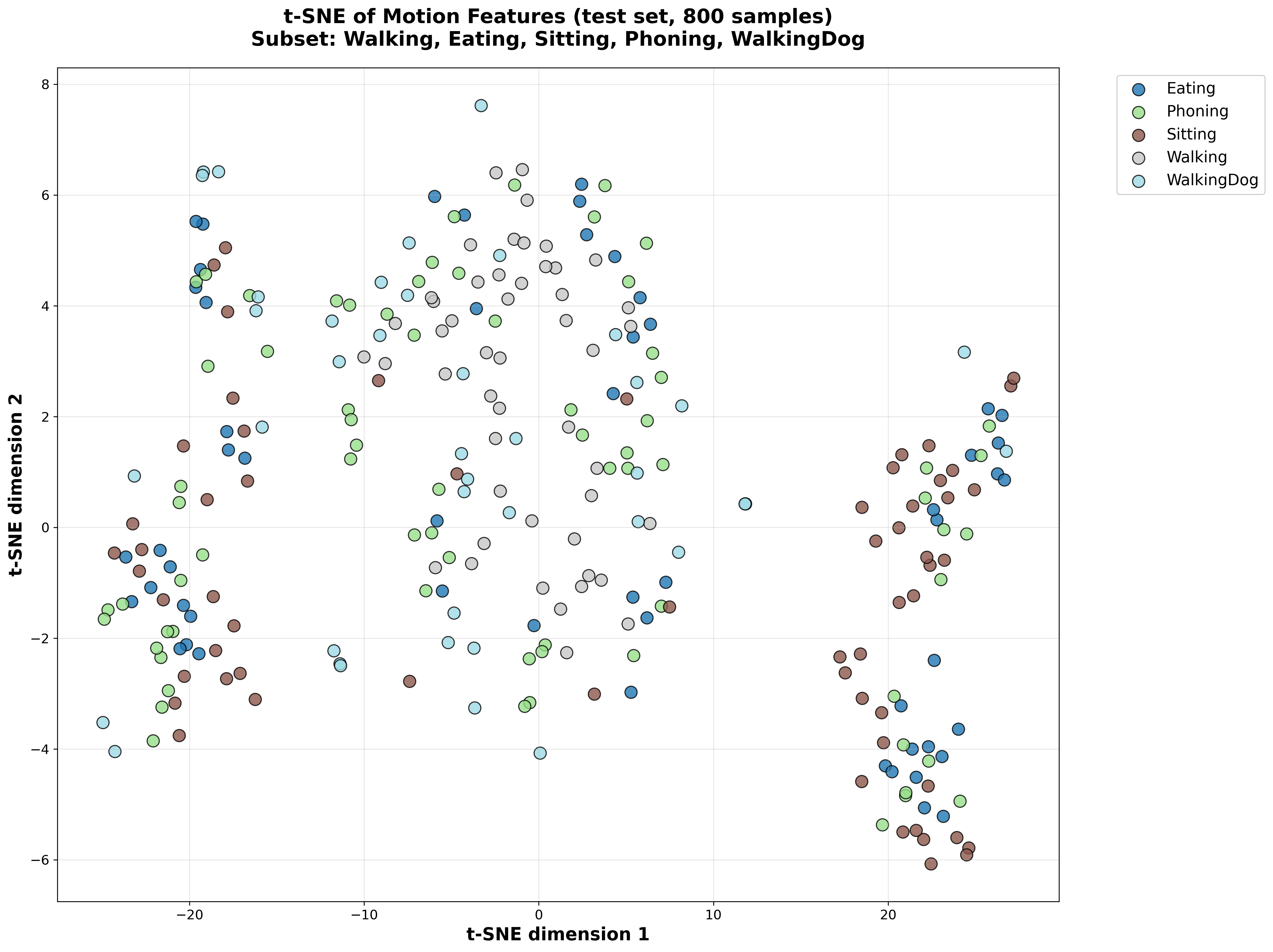 t-SNE Test - Paper Prompts