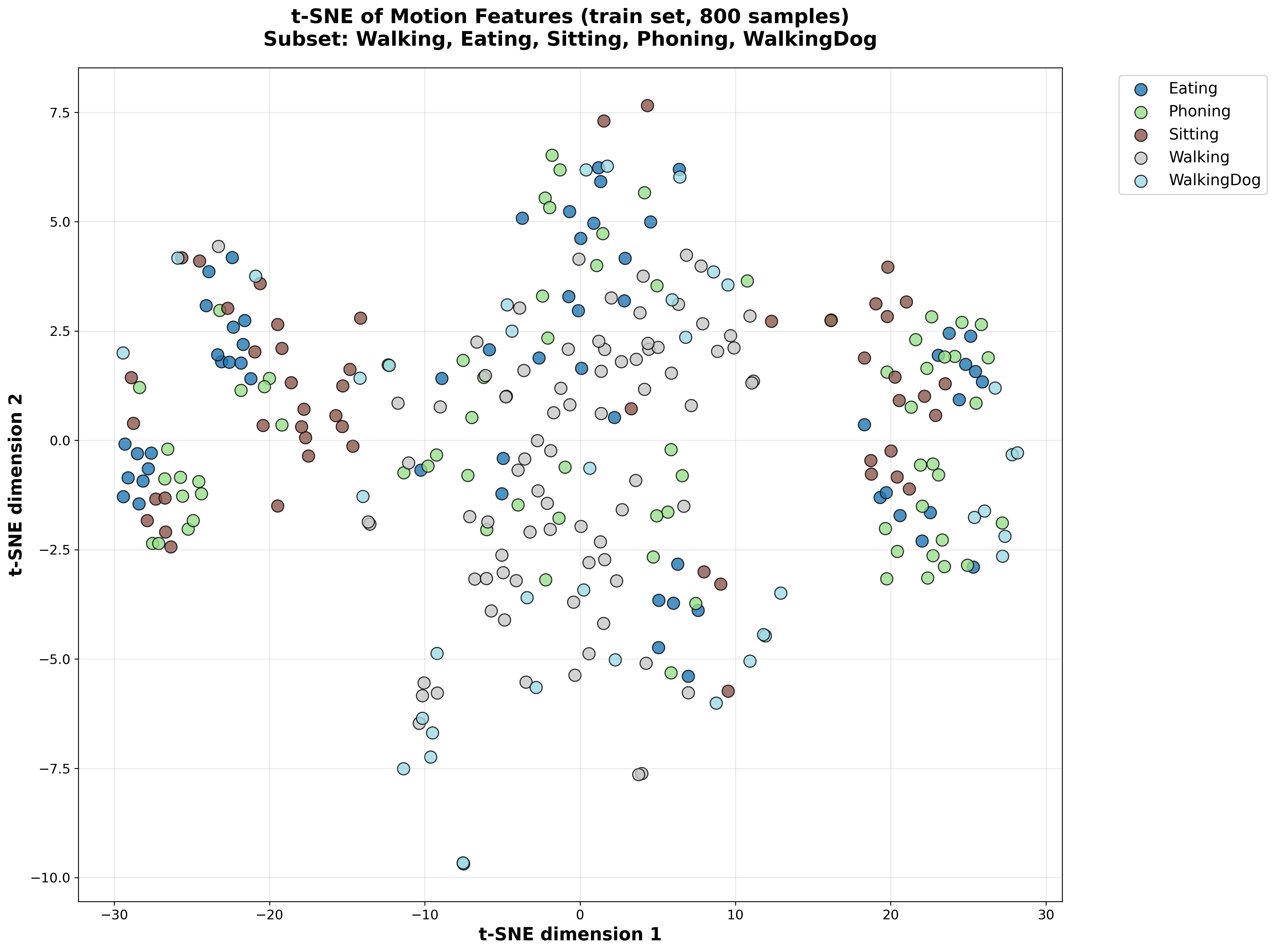 t-SNE Training - Paper Prompts